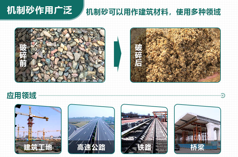 機(jī)制砂應(yīng)用廣泛，緩解用砂緊張