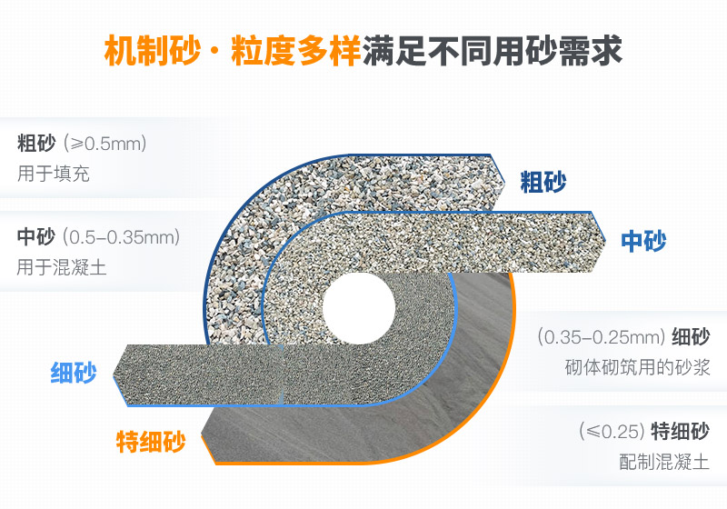 機(jī)制砂和河沙拌制混凝土哪個(gè)好？哪款設(shè)備制砂效果好？