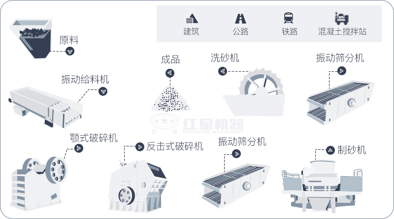 干機(jī)制砂和水洗機(jī)制砂哪個(gè)好，水洗制沙機(jī)一套多少錢？